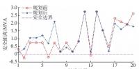 安全距離理論下計及故障恢復的智能<font color=