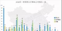 头条 | 全国已公示售电公司增至3342家,从增长趋势看2018年售电市场,跨省交易成新亮点