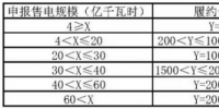 交易學堂 | 履約保函額度如何計算?