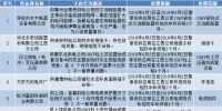 国网(江西)通报的供应商不良行为处理情况(2018.4)