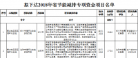 河南省发改委：拟下达2018年省节能减排专项资金项目名单（涉及烟气治理、燃气锅炉节能改造等）