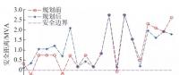 安全距离理论下计及故障恢复的智能配电网随机规划