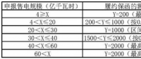 交易学堂 | 履约保函额度如何计算？