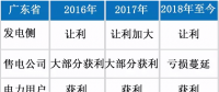 电力市场有底线 交易行为需谨慎