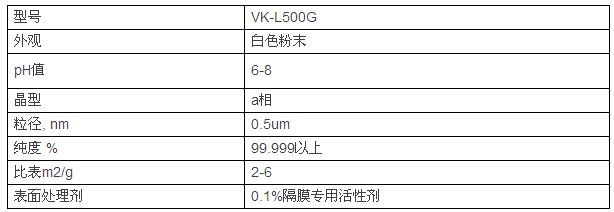 锂电池陶瓷隔膜，为什么多选氧化铝涂覆？