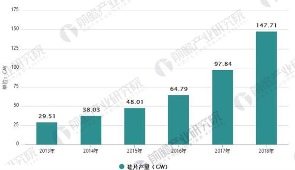 光伏行业发展趋势分析 光伏发电应用模式多样化