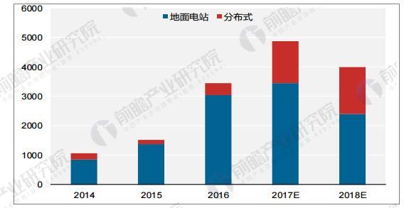 光伏行业发展趋势分析 光伏发电应用模式多样化