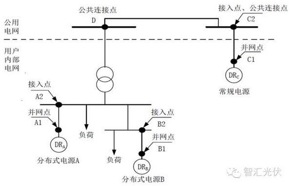 光伏