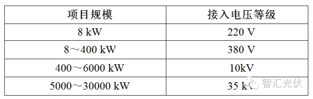 光伏