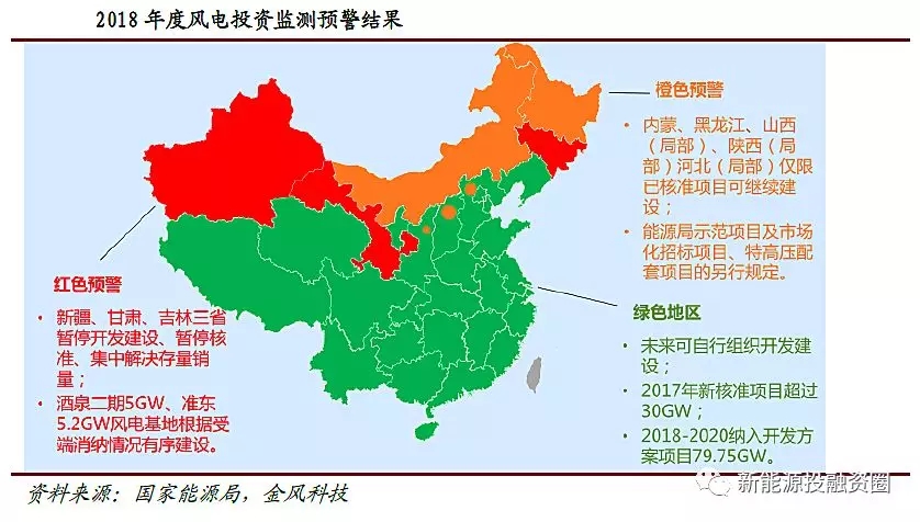 风电行业2018年迎来复苏：分散式风电和海上风电有望快速发展