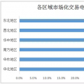 2017年全国市场化交易概览：华北、华东、南方区域成电力交易主场