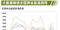 2018全国两会能源热点话题解读:聚焦“持续深化能源供给侧<font color=