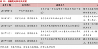 增供配(售)电+增值服务 增量配网市场前景广阔