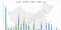 全国已公示售电公司盘点:从增长趋势看2018年售电市场 跨省交易成新亮点