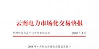 云南2018年4月电力市场化交易快报