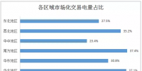 2017年全国市场化交易概览:华北、华东、南方区域成电力交易主场