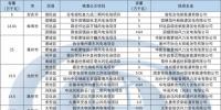 安徽省风电开发近况简析【附2017年风电核准项目汇总】