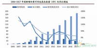 部分省份解除风电红色预警 风电行业2018年迎来复苏