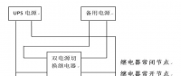 某机组全炉膛灭火保护动作原因分析