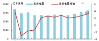 2017年欧洲OECD国家电力生产增速加快：火力发电量同比增长4.9% 占总发电量的48.2%