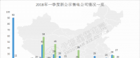 全国已公示售电公司盘点：从增长趋势看2018年售电市场 跨省交易成新亮点