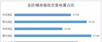 2017年全国市场化交易概览：华北、华东、南方区域成电力交易主场