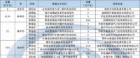 安徽省风电开发近况简析【附2017年风电核准项目汇总】