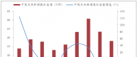 2018年中国风电装机情况预测