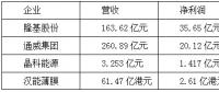 【焦点】隆基、汉能、晶科、通威四大光伏企业年报解析