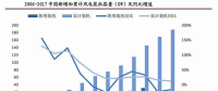 部分省份解除风电红色预警 风电行业2018年迎来复苏