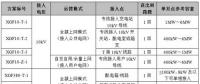 分布式光伏项目电网接入13个典型设计方案