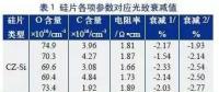 单晶硅与多晶硅电池衰减特性研究