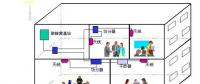 实用！室内分布系统工作原理基础知识