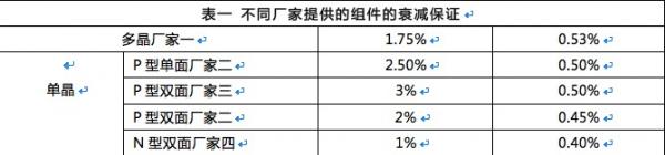 双面组件成行业新宠，N型双面价值更高