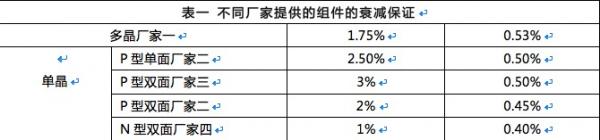 双面组件成行业新宠，N型双面价值更高