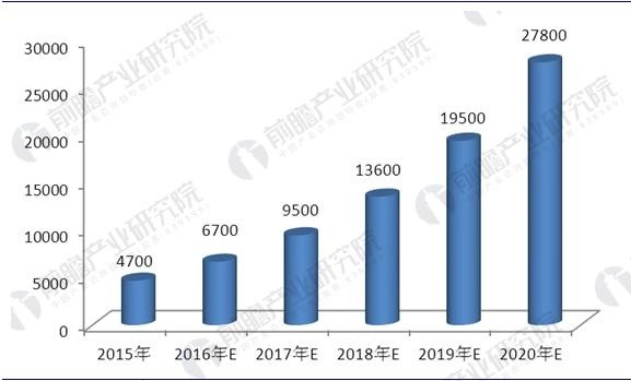 石墨烯行业前景预测 政策推动石墨烯产业化