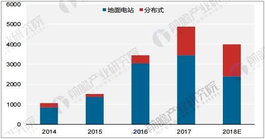 清洁能源消费占比迅速提升 光伏产业发展前景向好