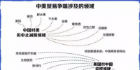 中美贸易战升级:25%关税将如何影响新能源汽车行业?