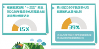预计“十三五”中后期光伏发电保持中高速<font color=
