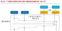 售电公司的业务模式趋于多元化,未来谁将更受益?