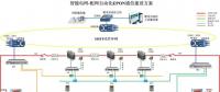 智能电网配电网自动化EPON通信解决方案