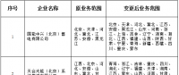 山西新公示北京推送的10家售电公司
