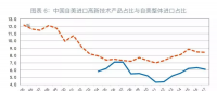 贸易战对中国能源进口影响不大