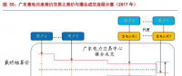 售电公司的业务模式趋于多元化，未来谁将更受益?