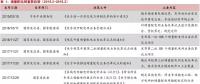 增量配网的区域划分、范围界定、输配电价等问题的解决办法