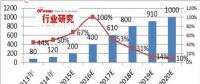 我国充电桩行业运营盈利模式分析