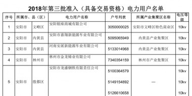 河南2018年第三批准入345家电力用户全名单（具备交易资格）