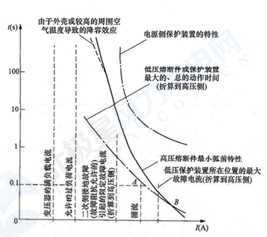 《GB 51096风力发电场设计规范》部分条文解读连载（一）