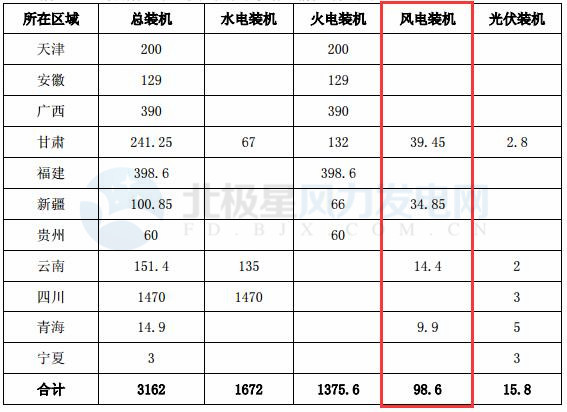 国投电力：2017年净利润32.32亿元 已投产控股风电装机98.6万千瓦