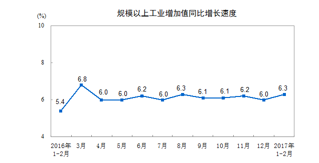 1-2月份风电发电量398亿千瓦时 同比增长26.9%